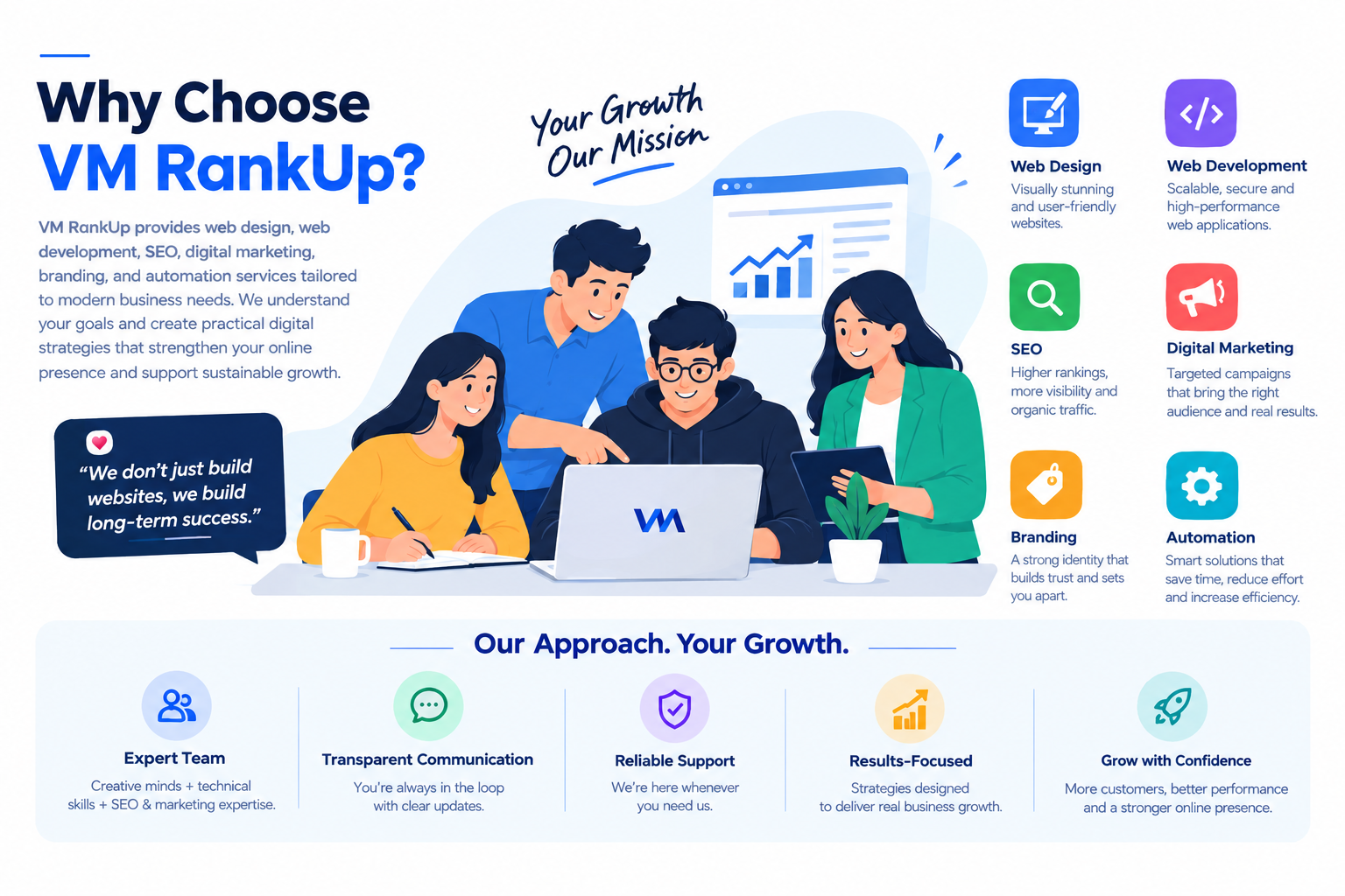 Why Choose VM RankUp